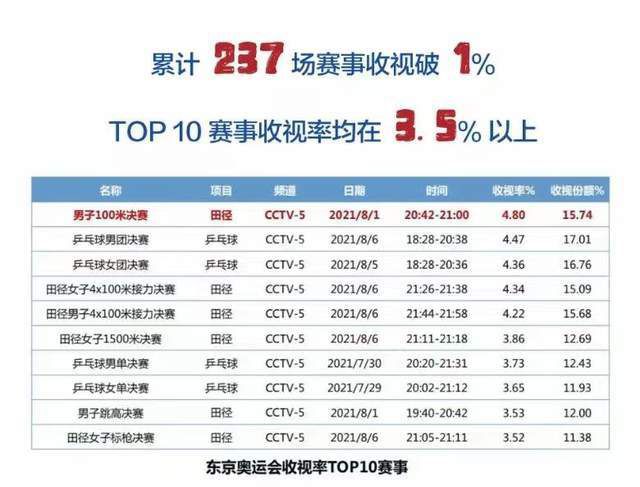 该媒体表示，林加德被推荐给了里尔在内的三家法甲积分榜前列的队伍，球员目前的月薪要求已经降至25万欧。